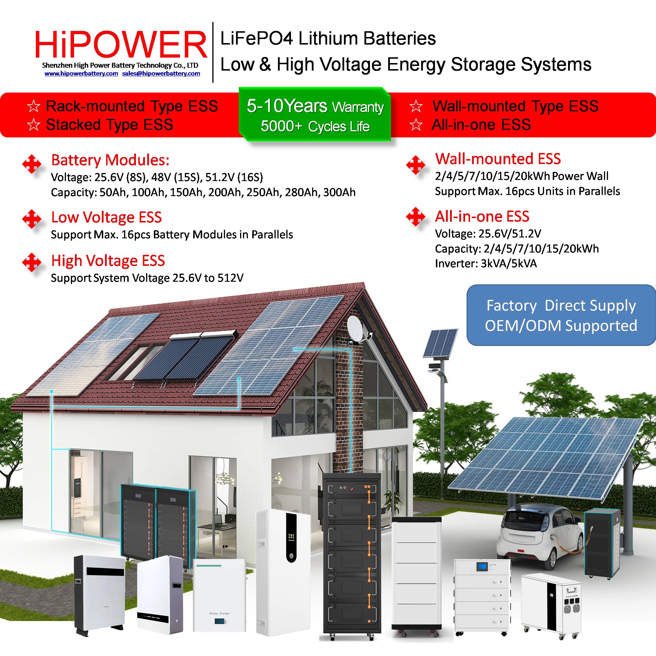 HiPOWER LiFePO4 Energy Storage Battery System