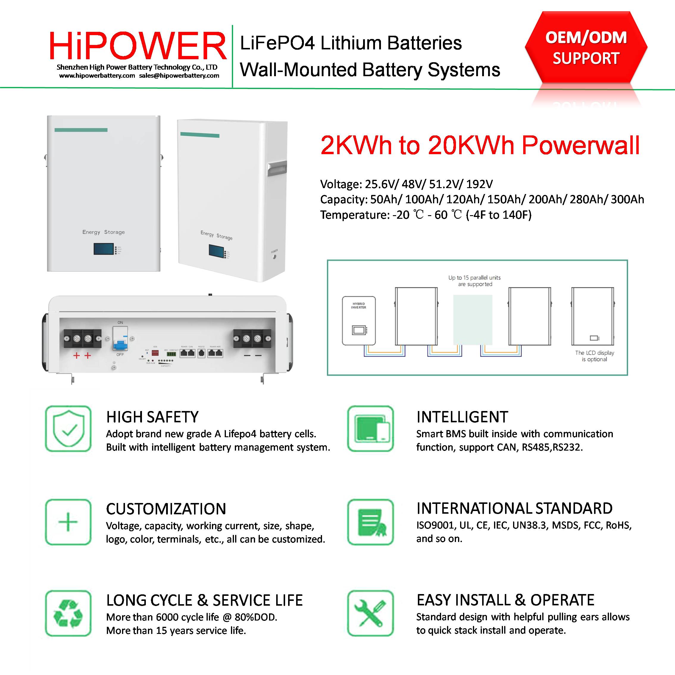 HiPOWER Powerwall PW03 Series 