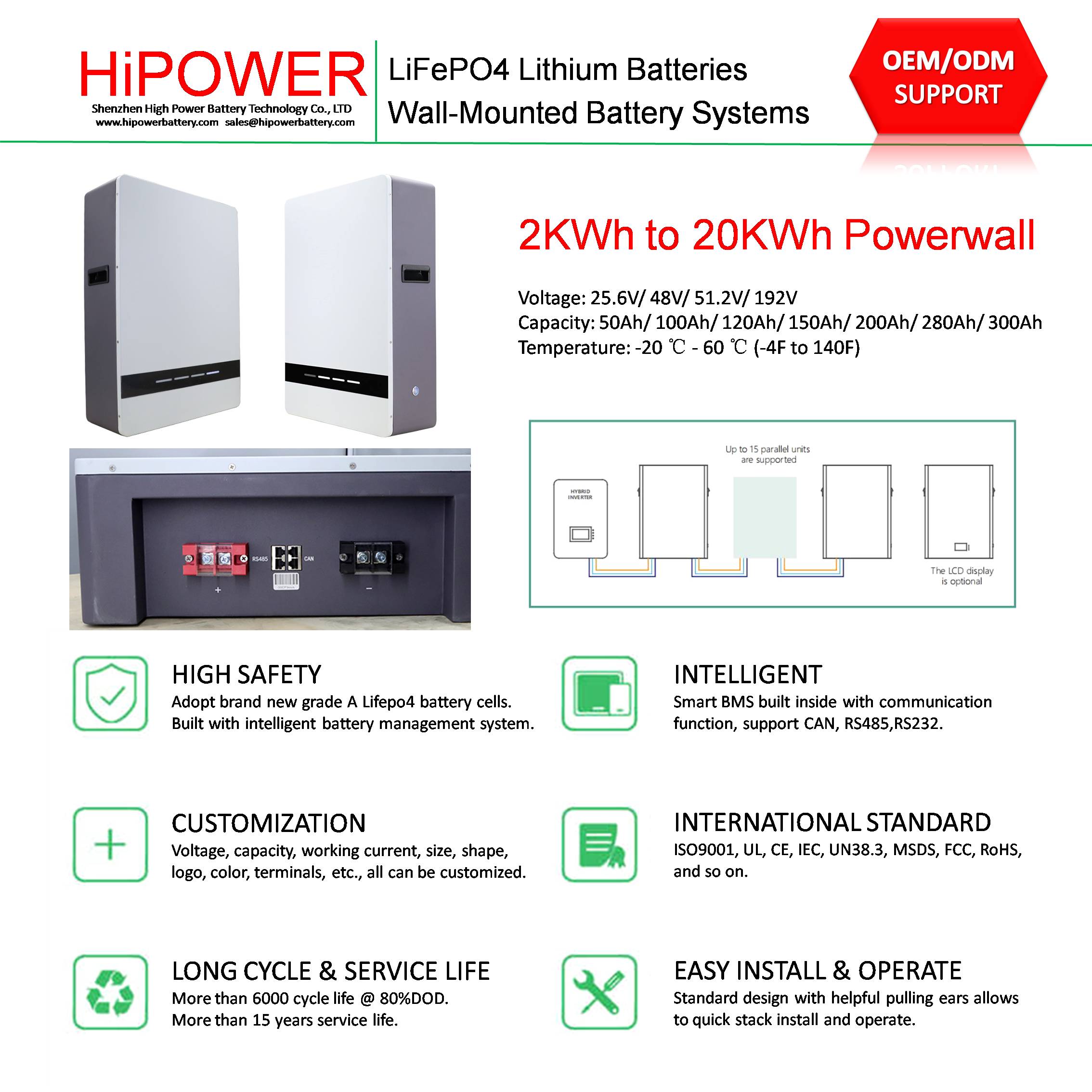 HiPOWER Powerwall PW04 Series