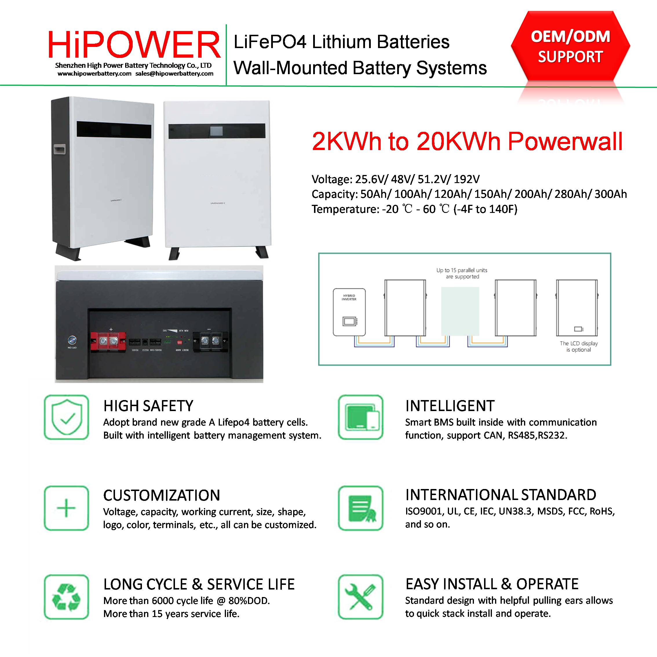 HiPOWER Wall-Mounted LiFePO4 Battery Pack PW06 Series