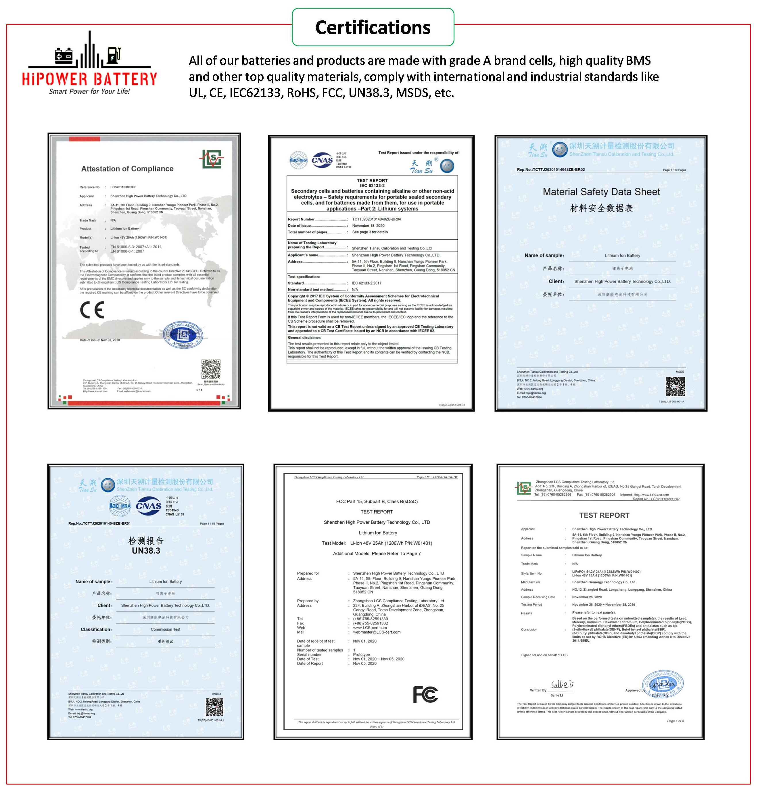 HiPOWER Battery Certifications