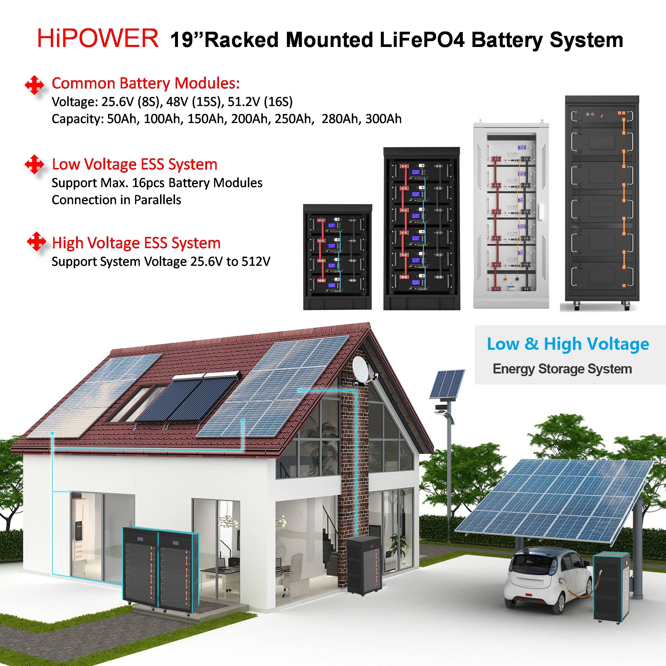 HiPOWER Rack-Mounted LiFePO4 Battery Systems