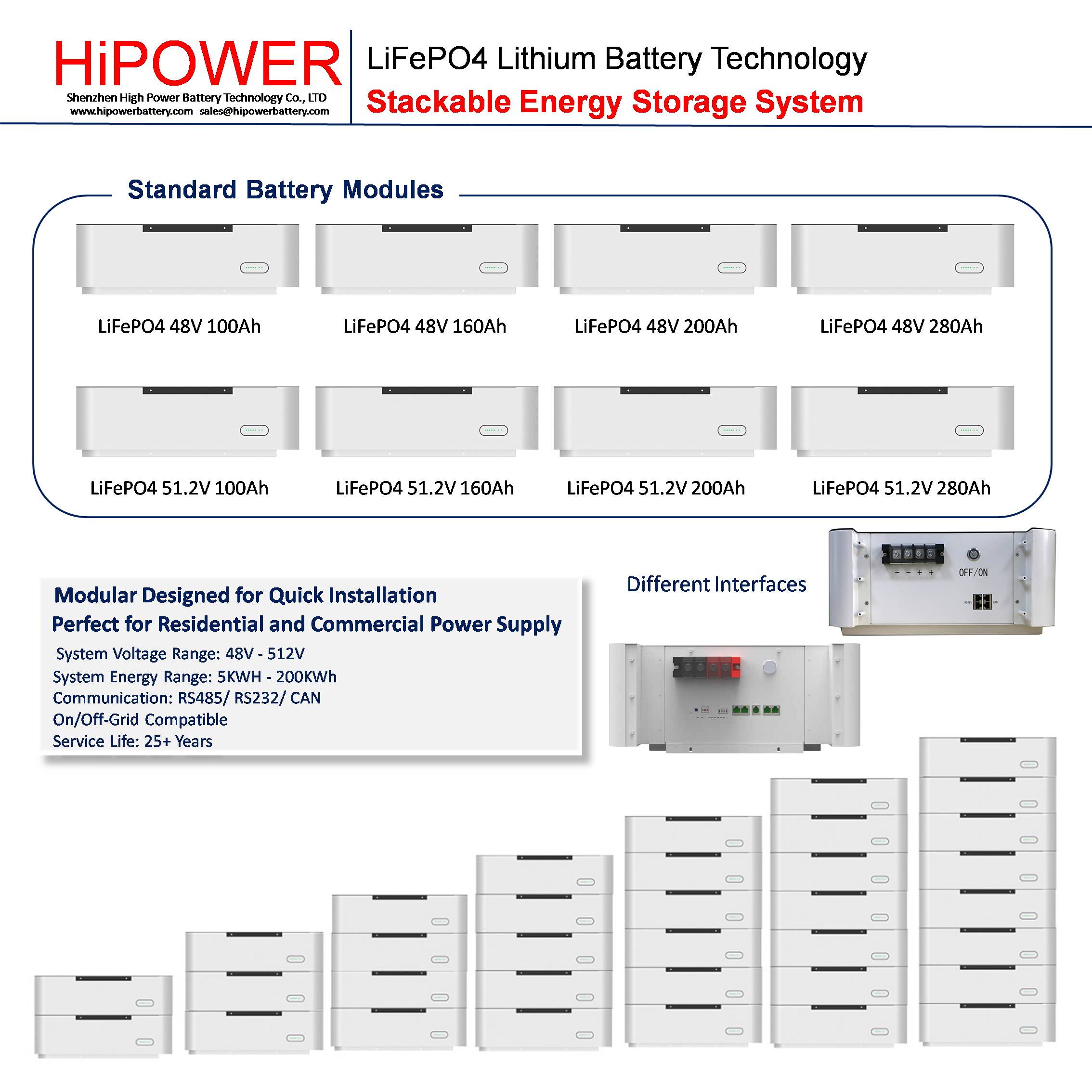 HiPOWER Stacked Type ESS