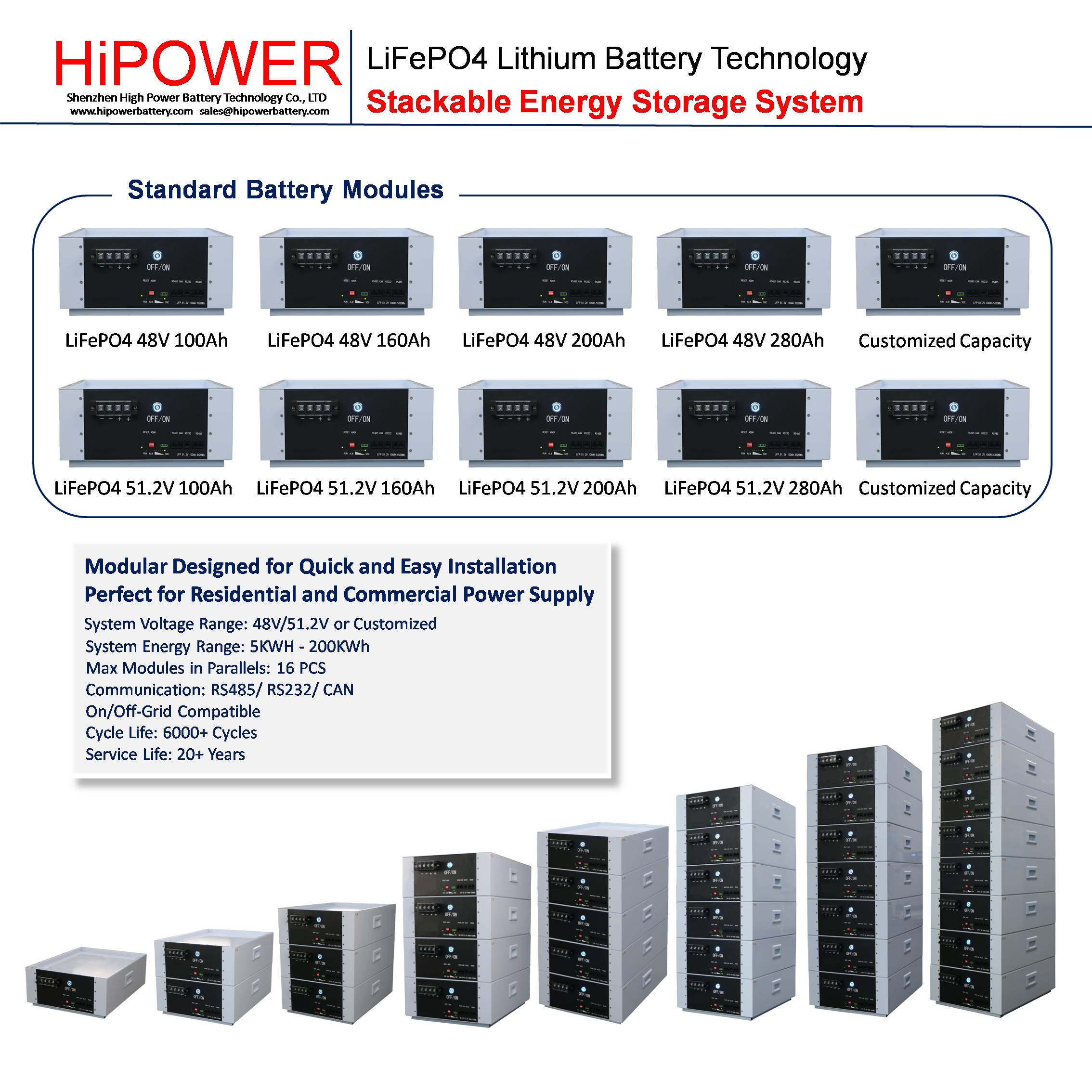 HiPOWER Stacked Type ESS