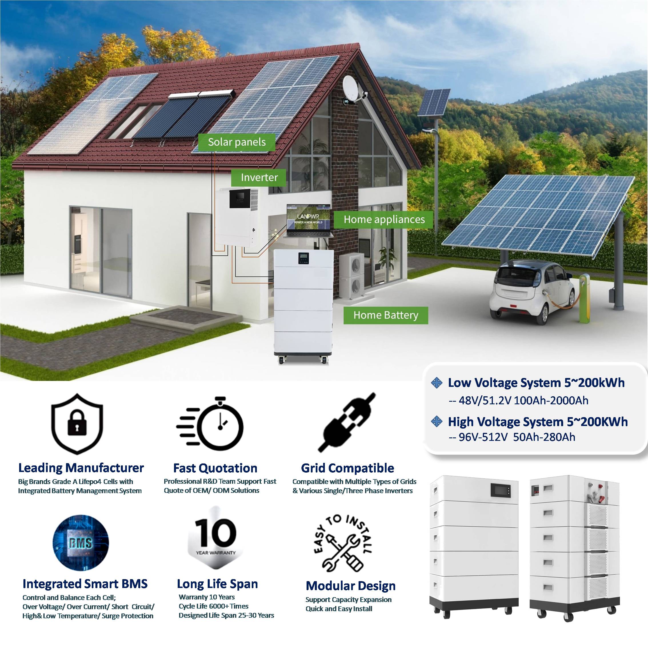 HiPOWER LiFePO4 Battery System