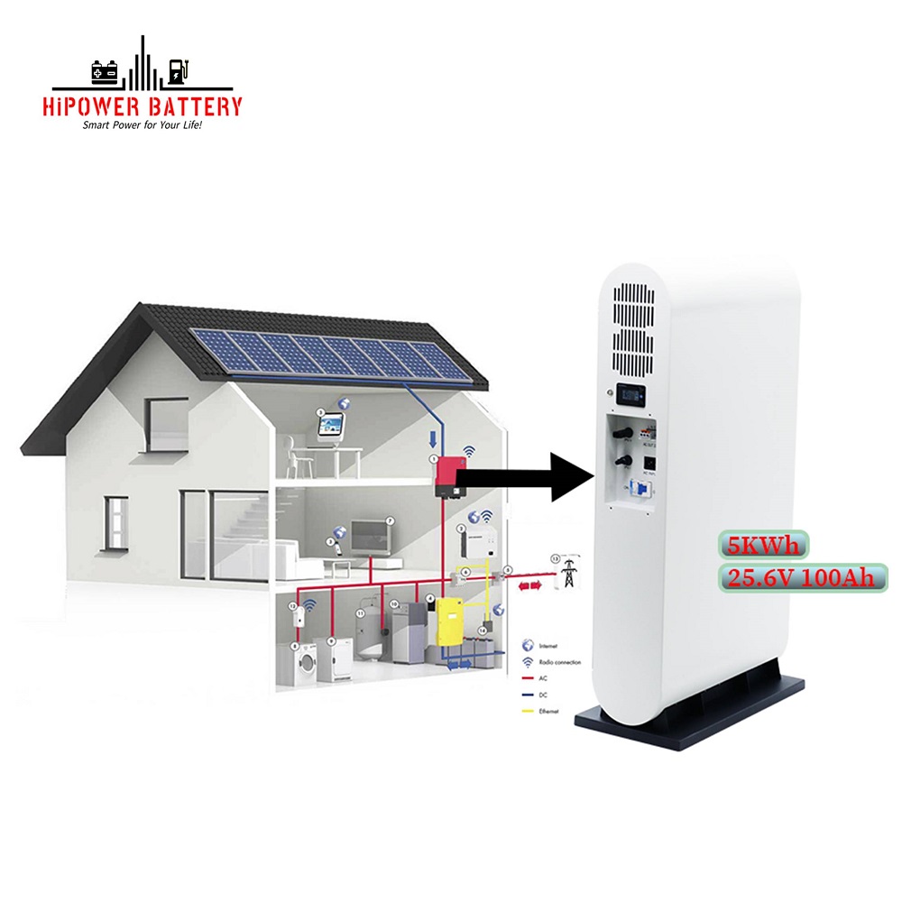 HiPOWER all in one energy storage system 