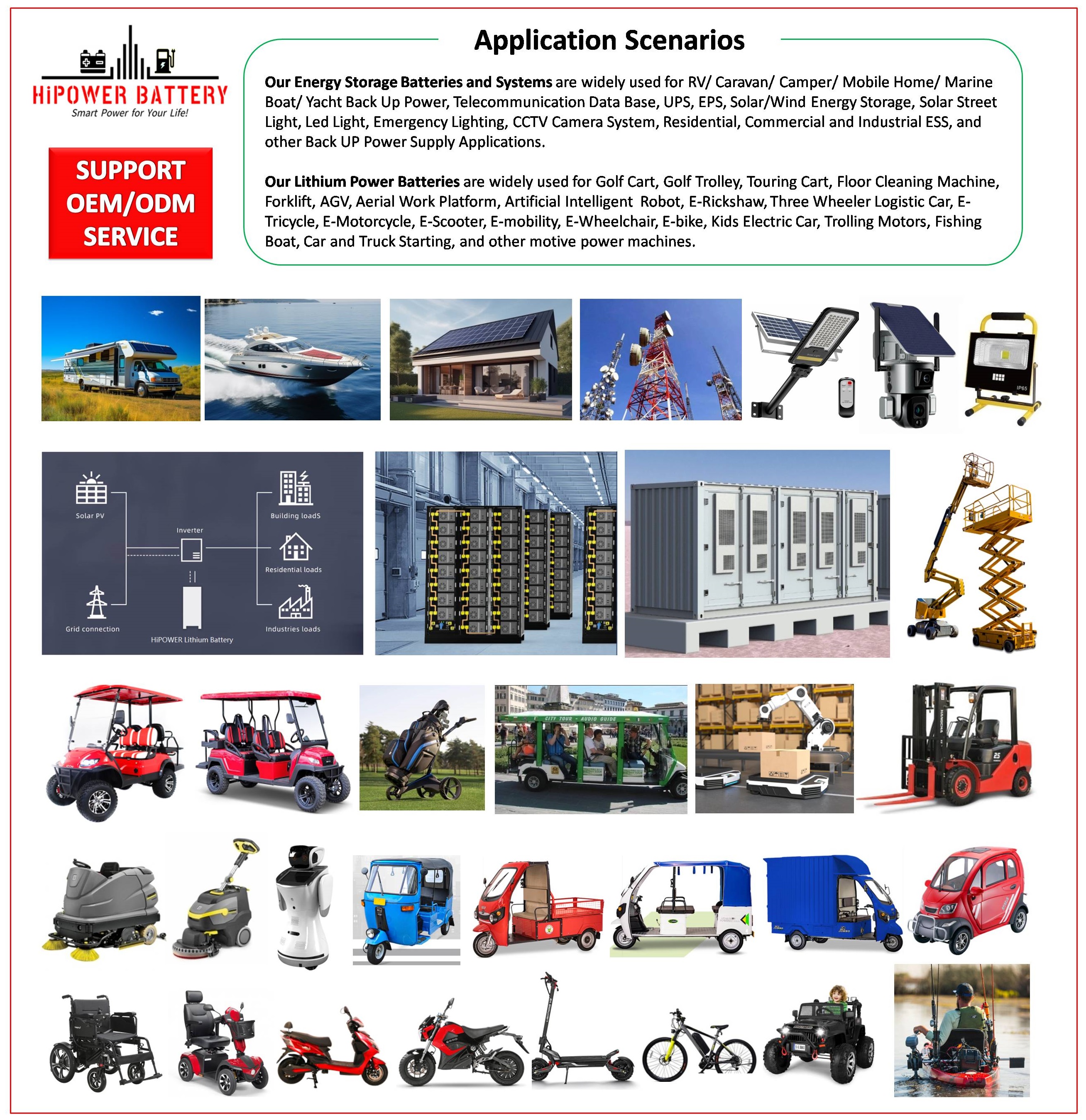 HiPOWER Battery Applicaiton Scenarios