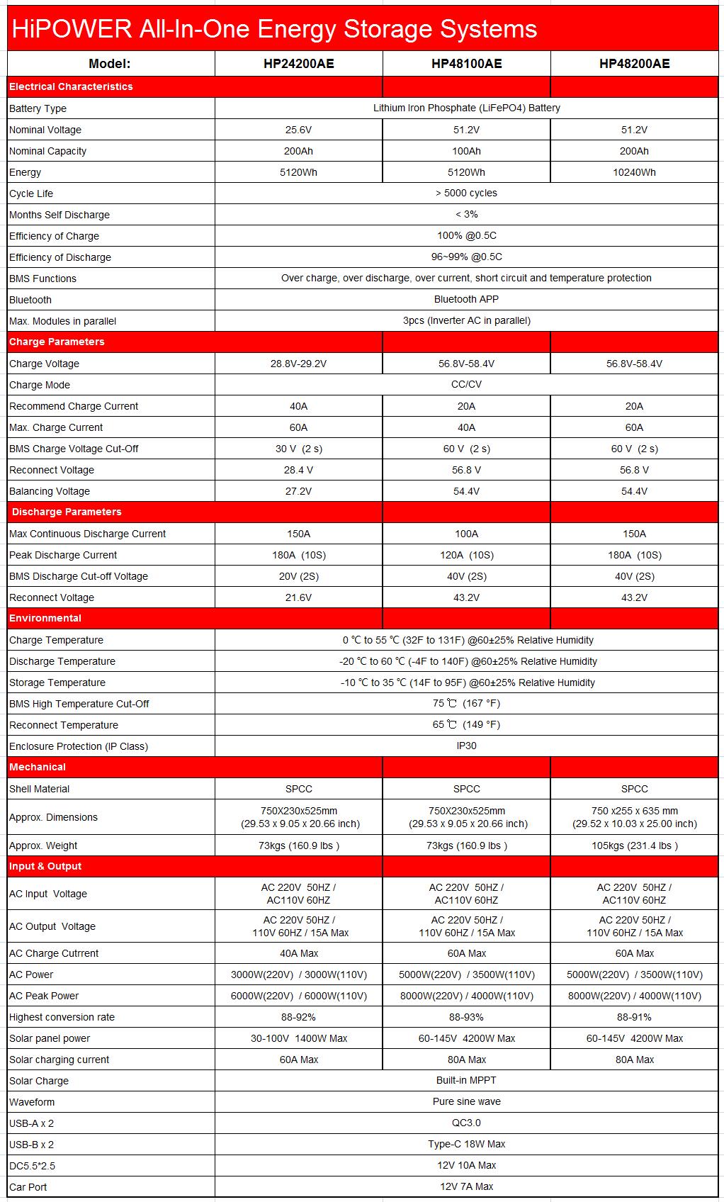 HiPOWER 5KWH 7KWH 10KWH All-in-one ESS