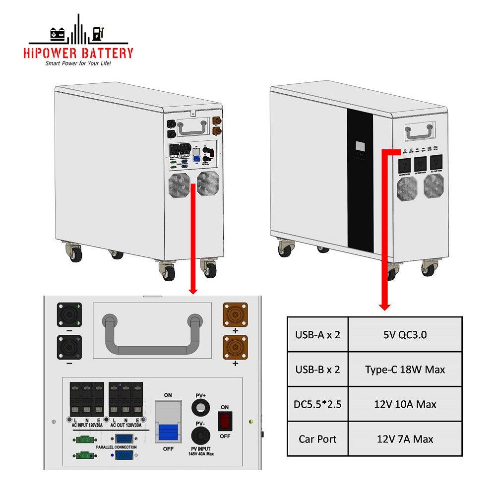 HiPOWER 5-20KWH All-in-one Energy Storage System