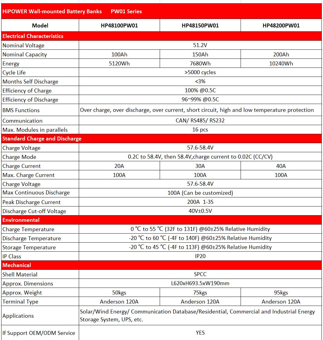 HiPOWER 5kwh 7kwh 10kwh Powerwall PW01