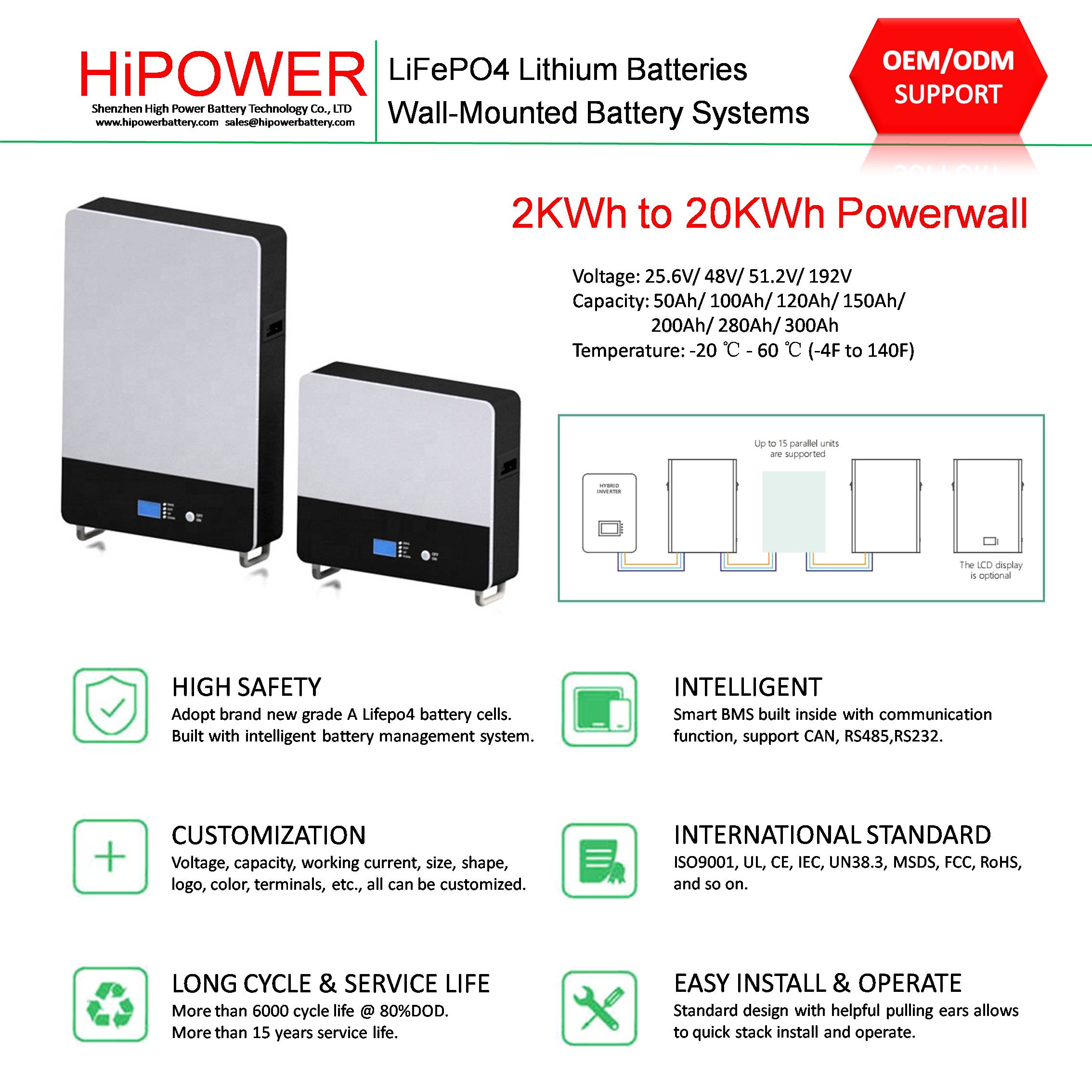 HiPOWER Powerwall