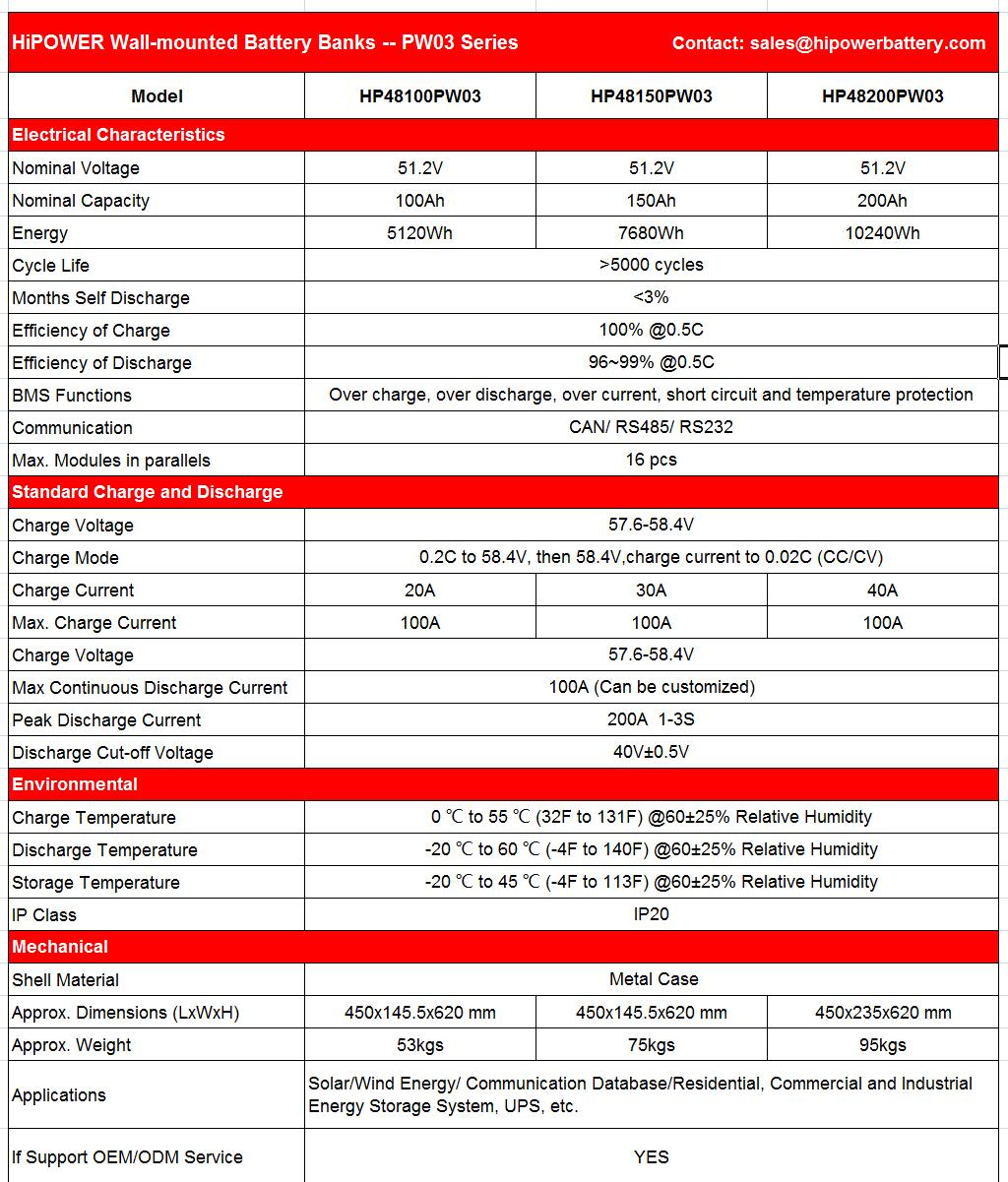 HiPOWER Powerwall PW03 Series 