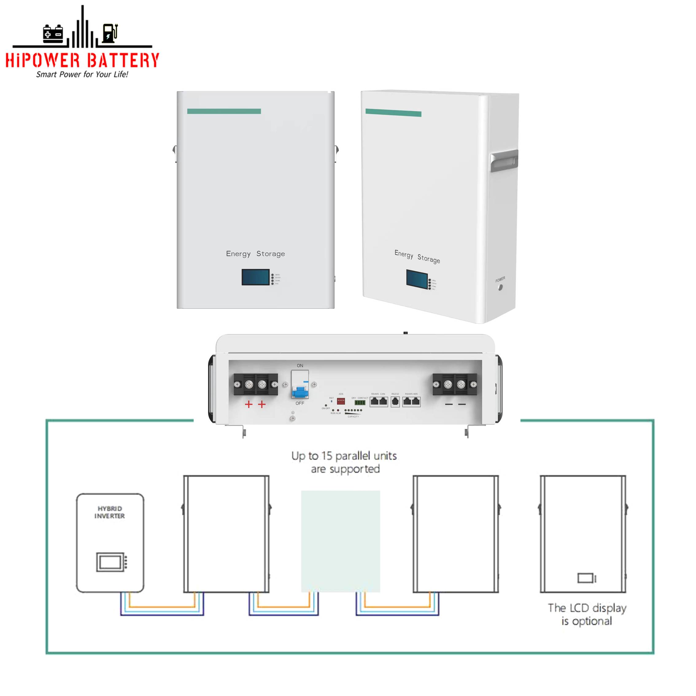 HiPOWER Powerwall PW03 Series 