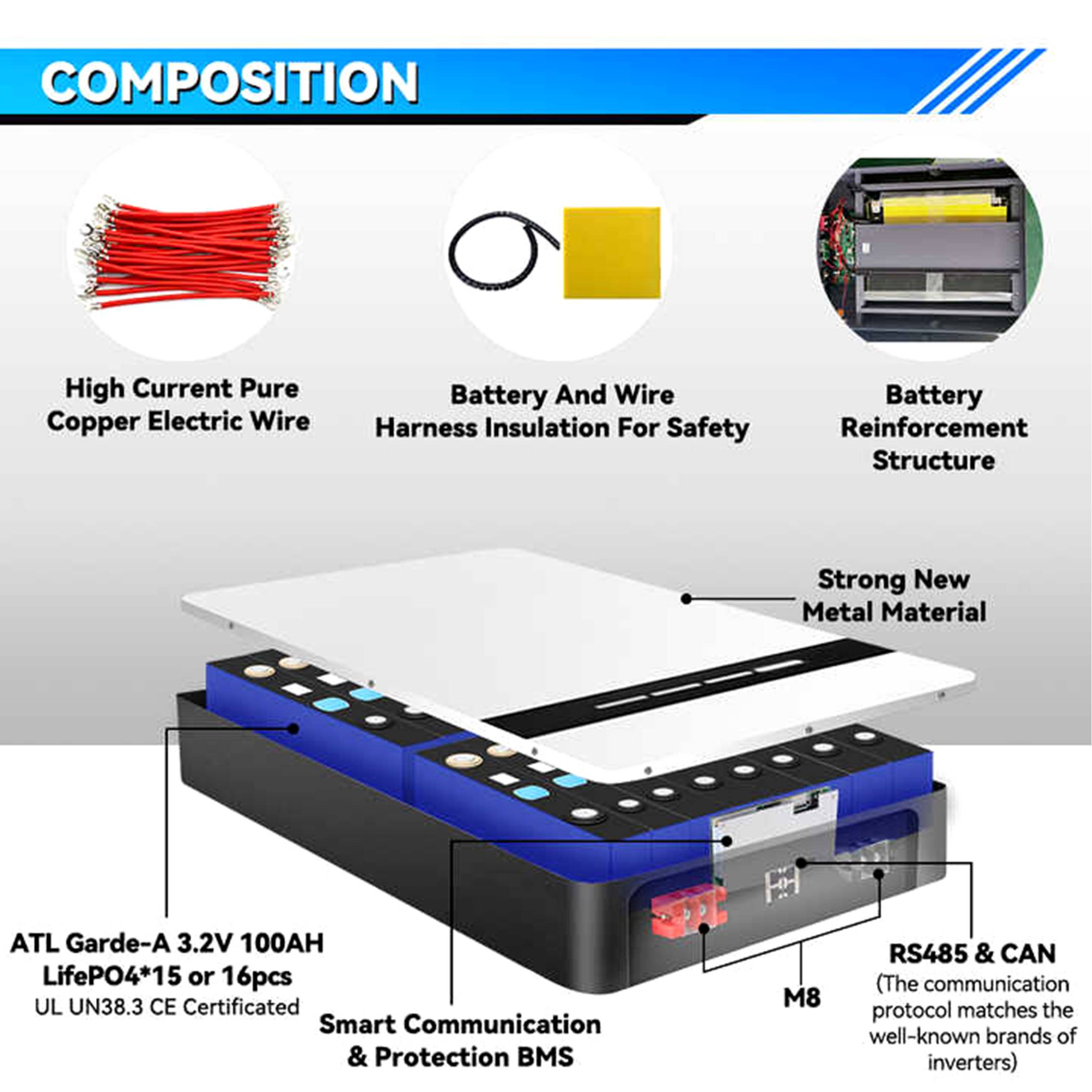 HiPOWER Power Wall PW04 Series