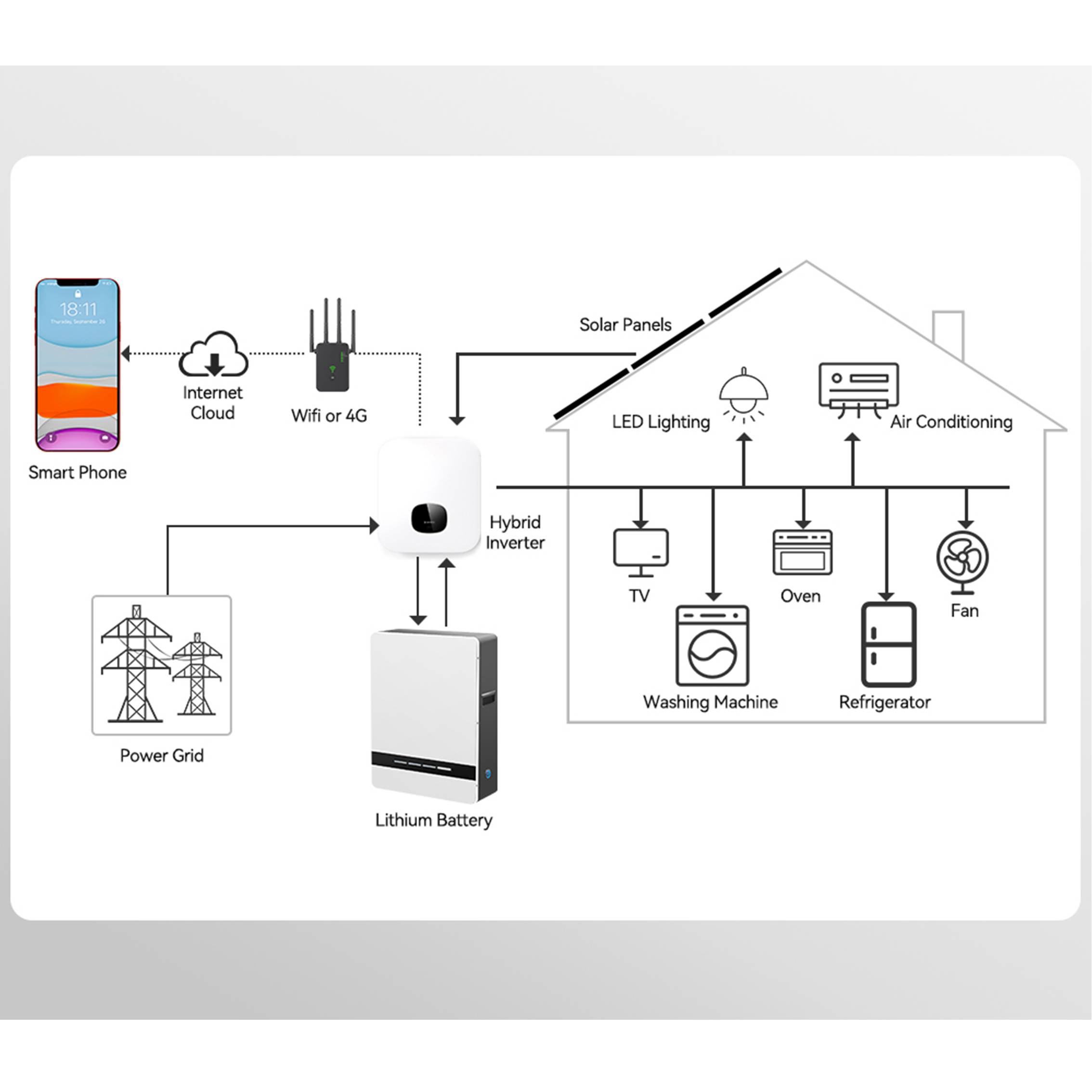 HiPOWER Powerwall PW04 Series