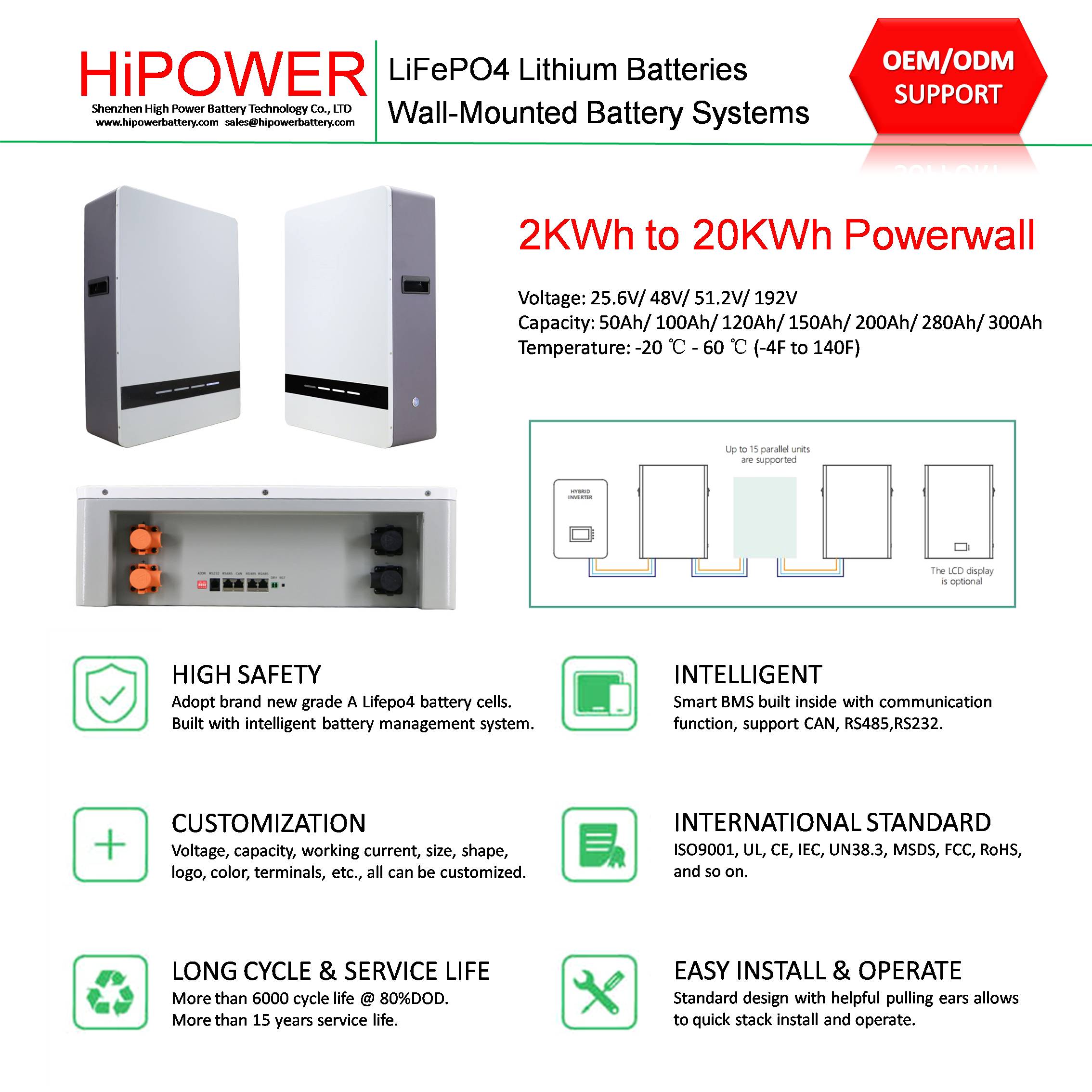 HiPOWER Powerwall PW04 Series