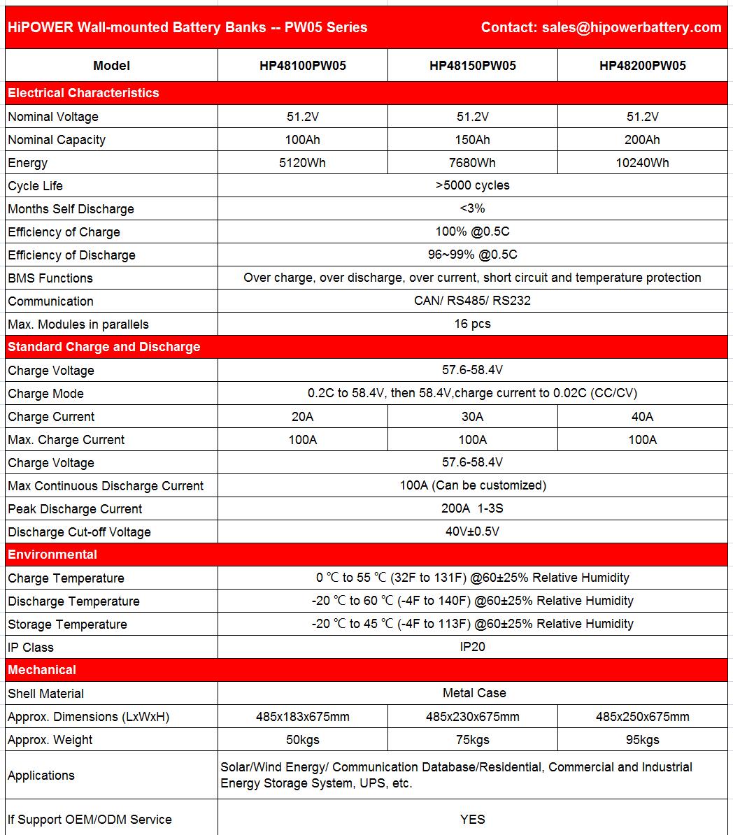 HiPOWER Wall-mounted Battery Bank PW05 Series