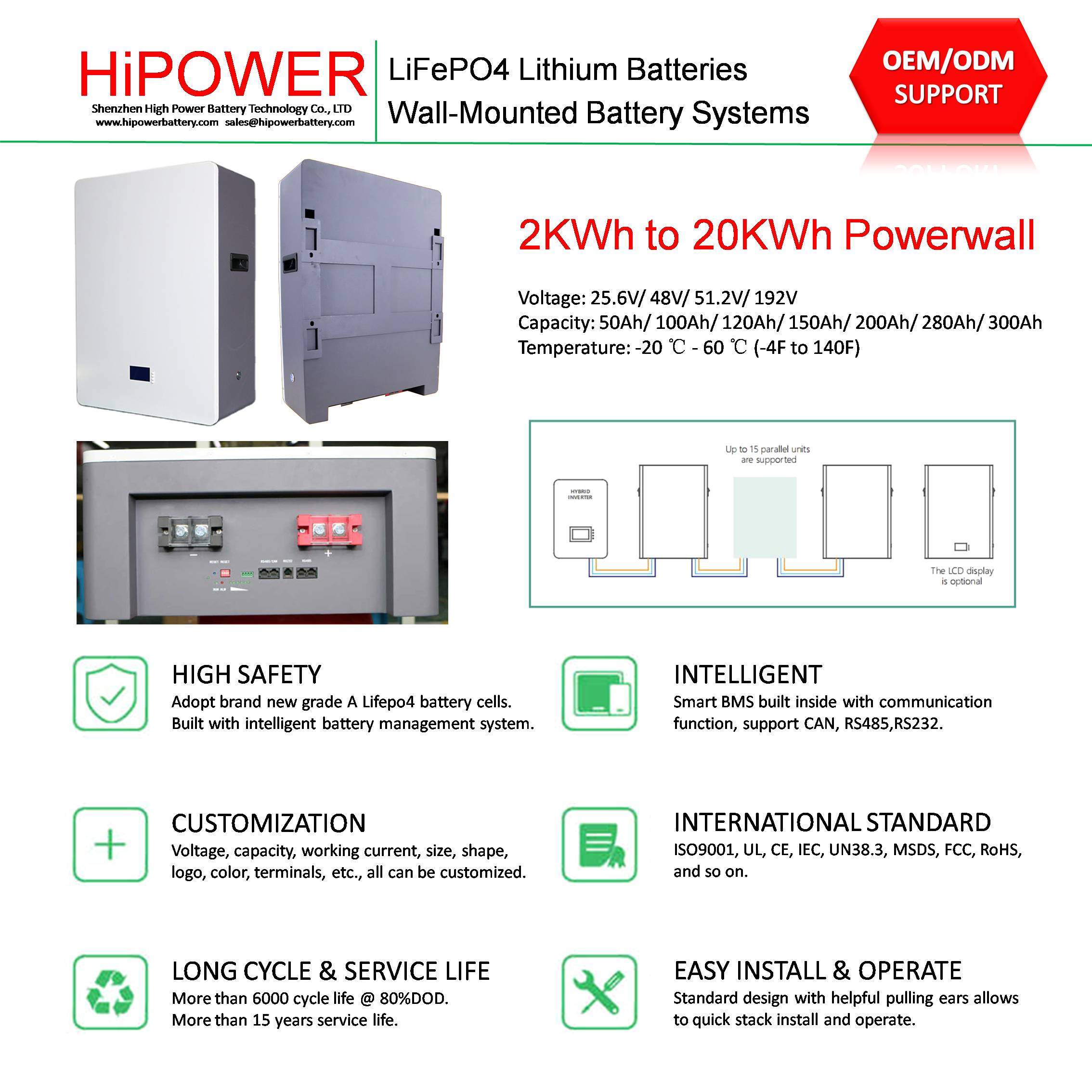 HiPOWER Wall-mounted Battery Bank PW05 Series