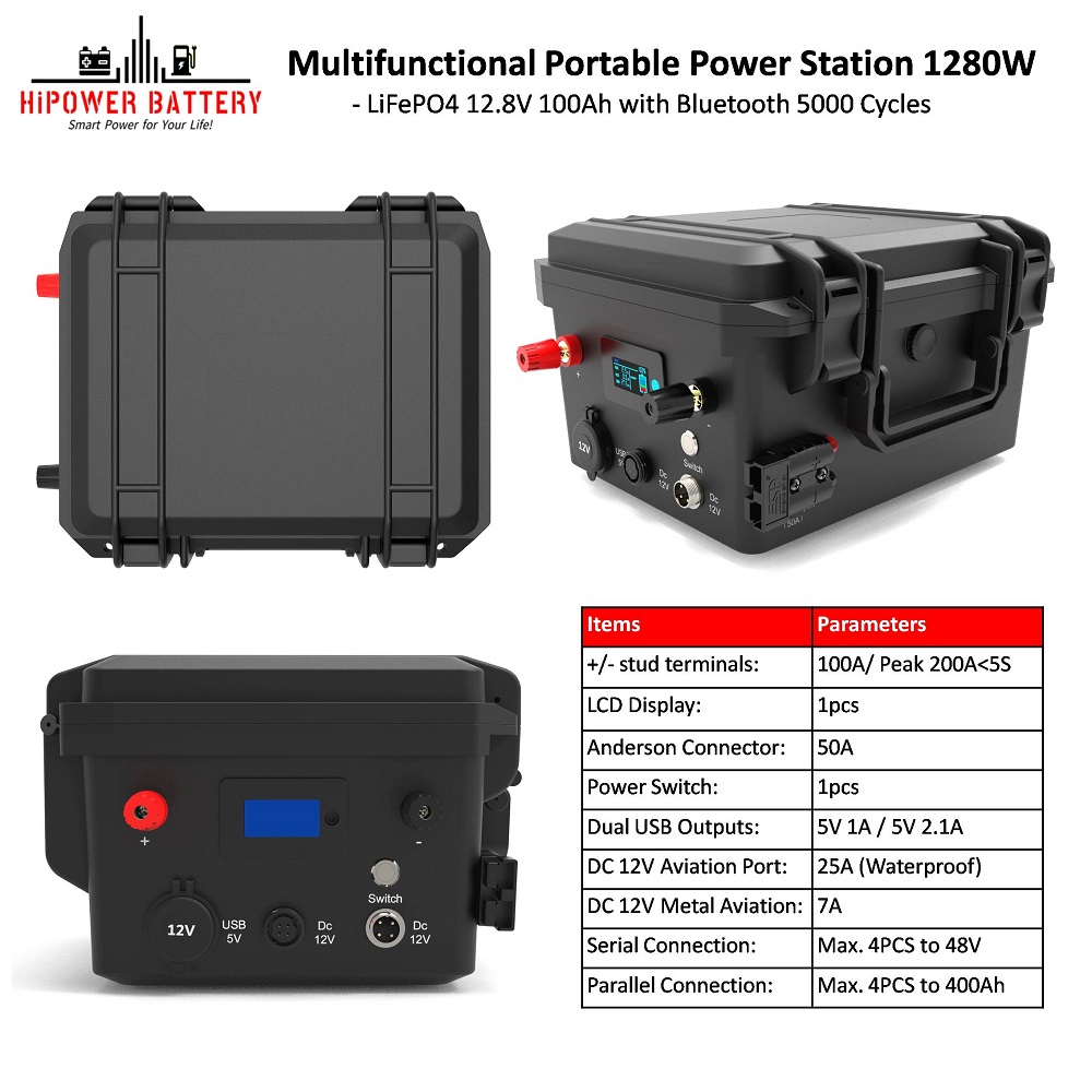 HiPOWER Portable Power Station 1280W